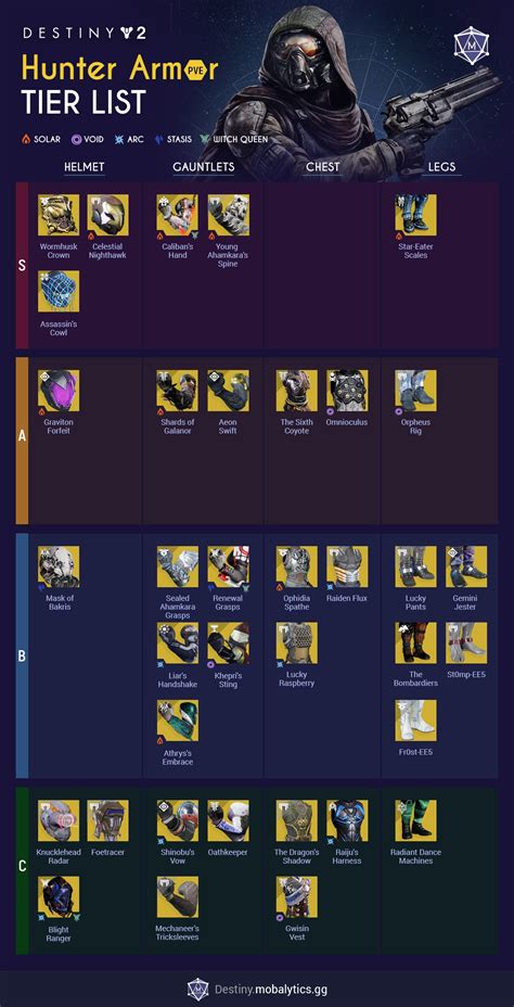 Destiny 2 PvE Class Tier List: Which Class is Best for。